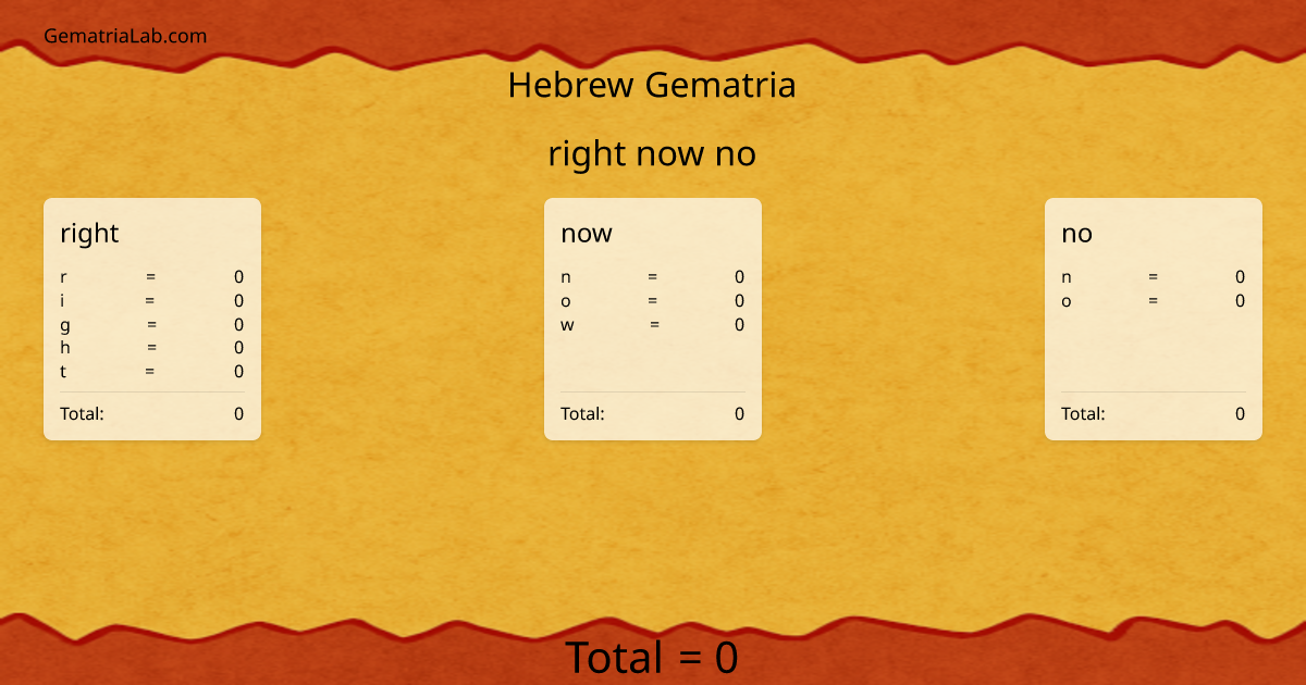 right now no in hebrew Gematria